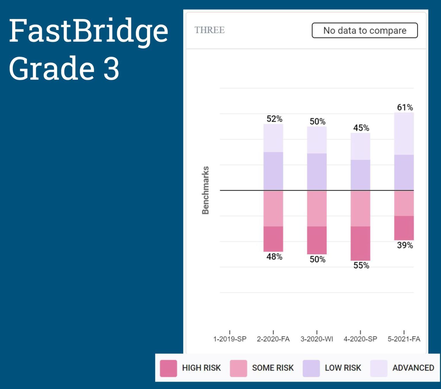 FastBridge